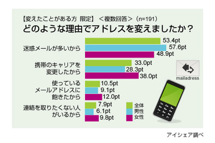 調査結果