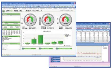 QlikView画面