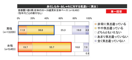 調査結果