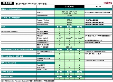 「Unisys ClearPath Plus Server CS4080Dシリーズ」システム仕様