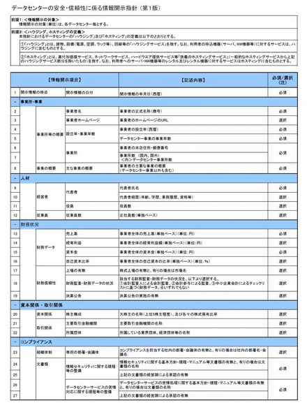 総務省「データセンターの安全・信頼性に係る情報開示指針（第1版）」1ページ目