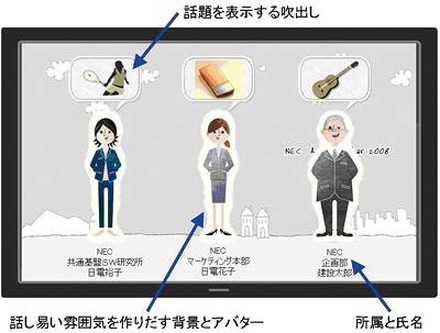 空間演出メディア「ActiveAvatar（アクティブアバター）」