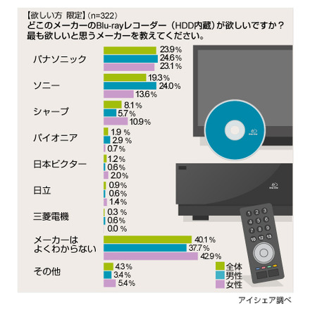 調査結果