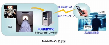 MobileMIMAS概念図