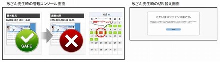 Webサイト改ざん時に自動的に安全なページへ切り替え