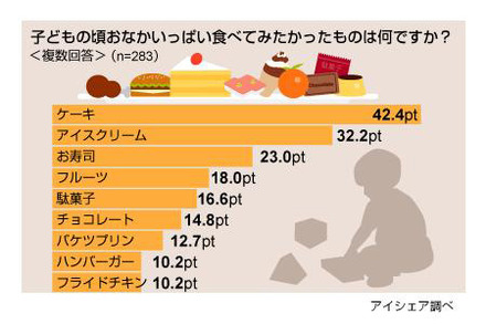 大人食い・比較食いに関する意識調査