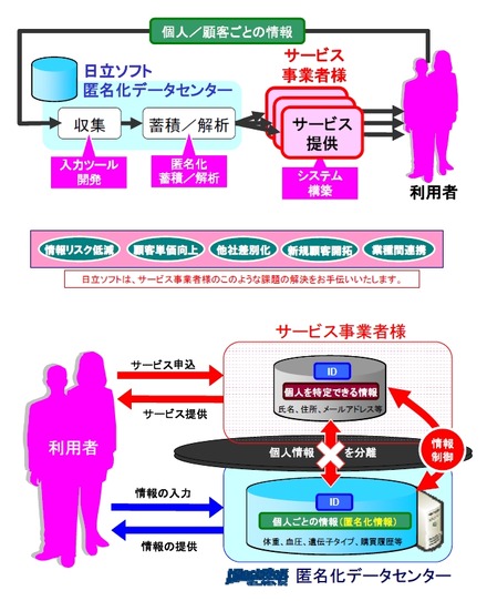 「匿名バンク」の仕組み