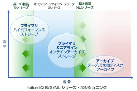 各製品のポジショニング