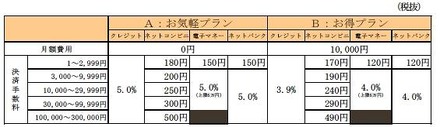 モバイル通販事業者向けサービス料金表