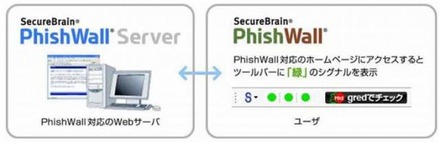 「PhishWall（フィッシュウォール）」の動作概要