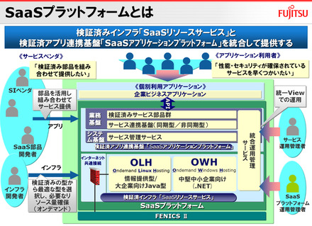 富士通のSaaSプラットフォーム