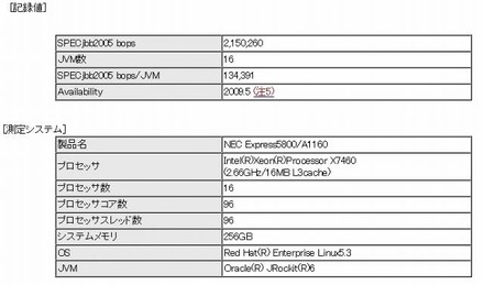 性能記録値および測定システム環境