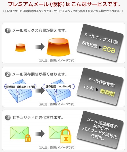 プレミアムメール（仮称）の概要