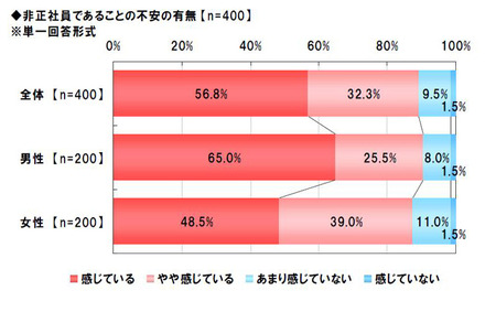 調査結果