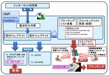 英国における取組みの枠組み