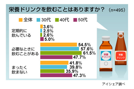 調査結果