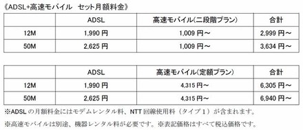 ADSL+高速モバイル セット月額料金