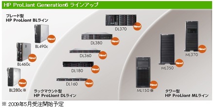 HP ProLiant Generation6 ラインアップ