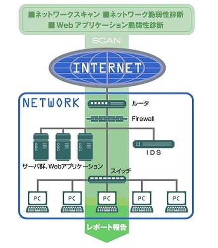 CrackerGuard（クラッカーガード）サービス概念図