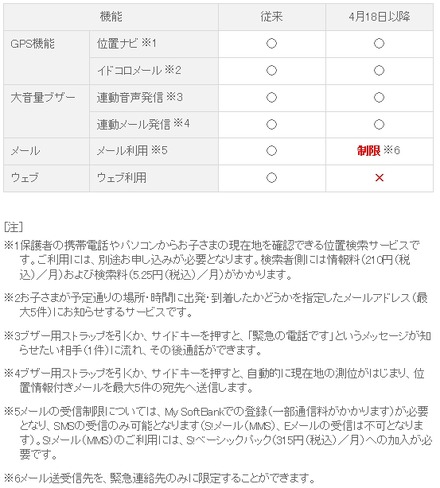 購入時の初期設定