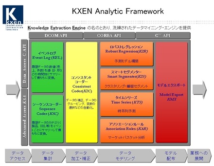KXEN Analytic Framework