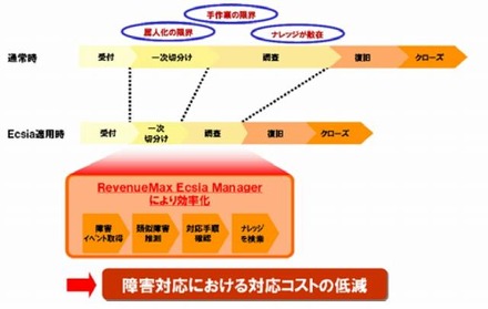 システム実現イメージ図