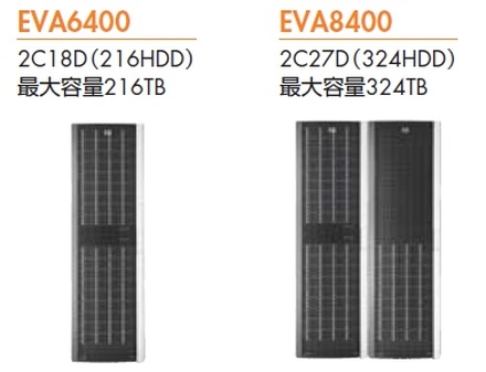 EVA6400/8400