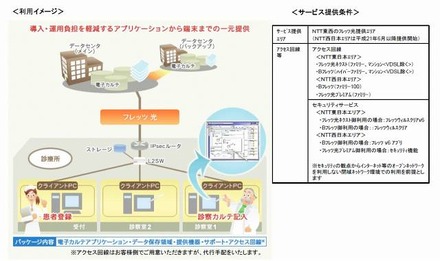 「Future Clinic 21ワープ」サービス概要