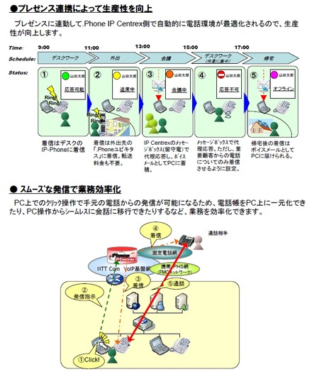 新ソリューションでは、生産性の高いワークスタイルを実現