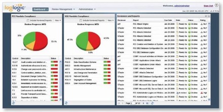 「LogLogic Compliance Manager」画面（Dashboard of compliance rating and progress）