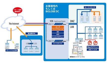 「ファイアウォールサービス（VSR）」の概要