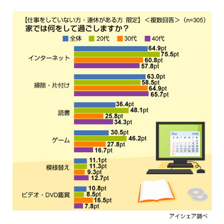 調査結果