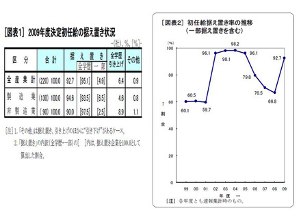 調査結果