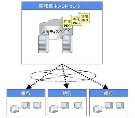 「事務集中ASPサービス」イメージ