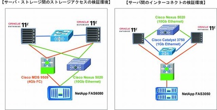 検証環境の概要