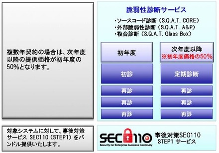 「脆弱性診断保守サービス」サービスイメージ