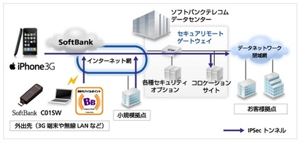 「セキュアリモートゲートウェイ」全体構成