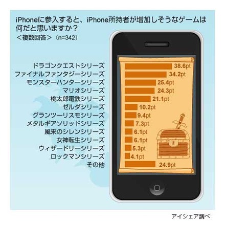 アイシェア調べ