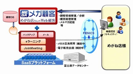 新顧客管理システム「メガ顧客」