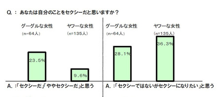 調査結果