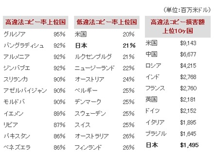 主要な調査結果