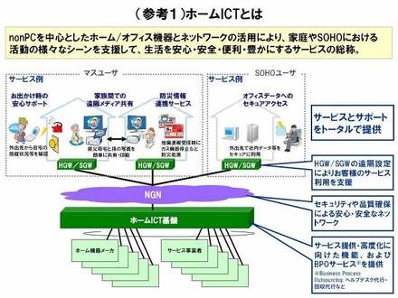 ホームICTとは