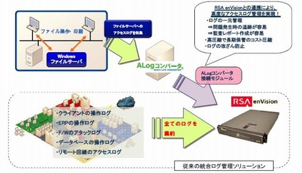 システム構成イメージ