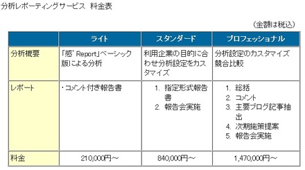 「分析レポーティングサービス」料金表