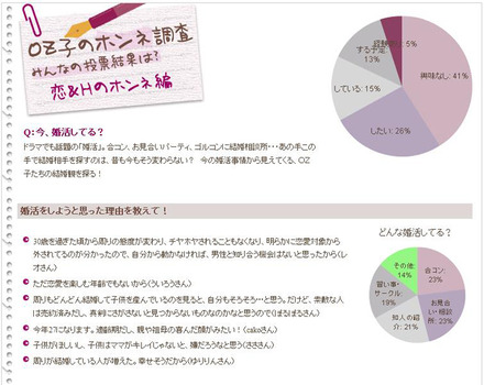 「OZ子のホンネ調査」