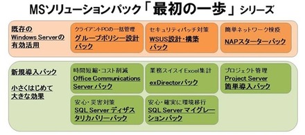 「MSソリューション　最初の一歩シリーズ」一覧