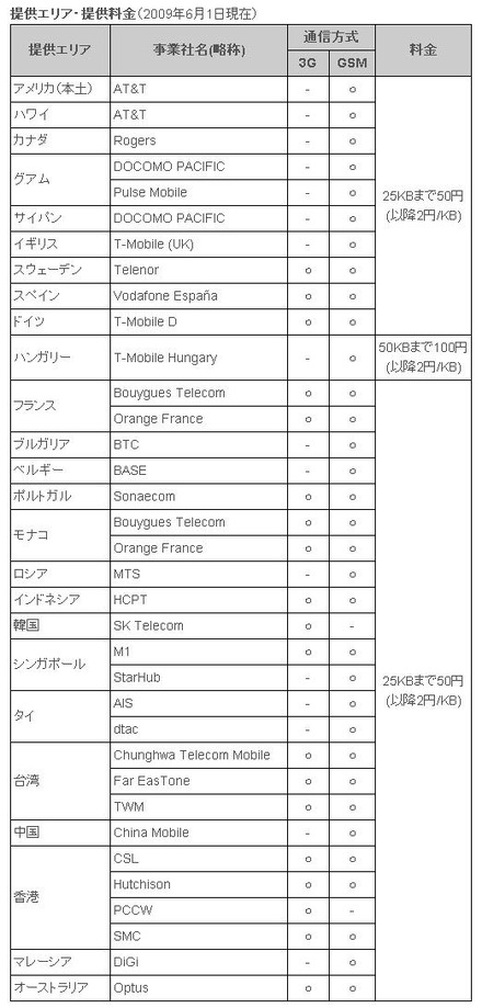 提供エリア・提供料金（2009年6月1日現在）