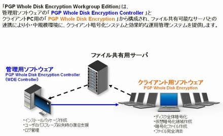 製品構成および機能概要