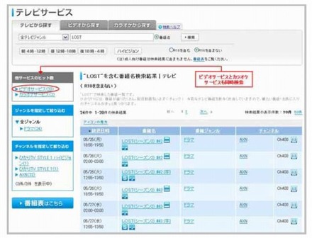 提供3サービスの検索結果ページ