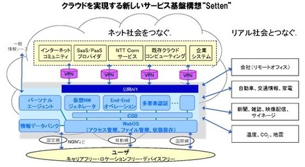 Settenのイメージ